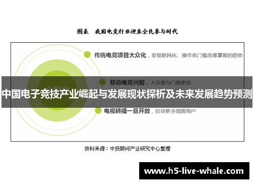 中国电子竞技产业崛起与发展现状探析及未来发展趋势预测